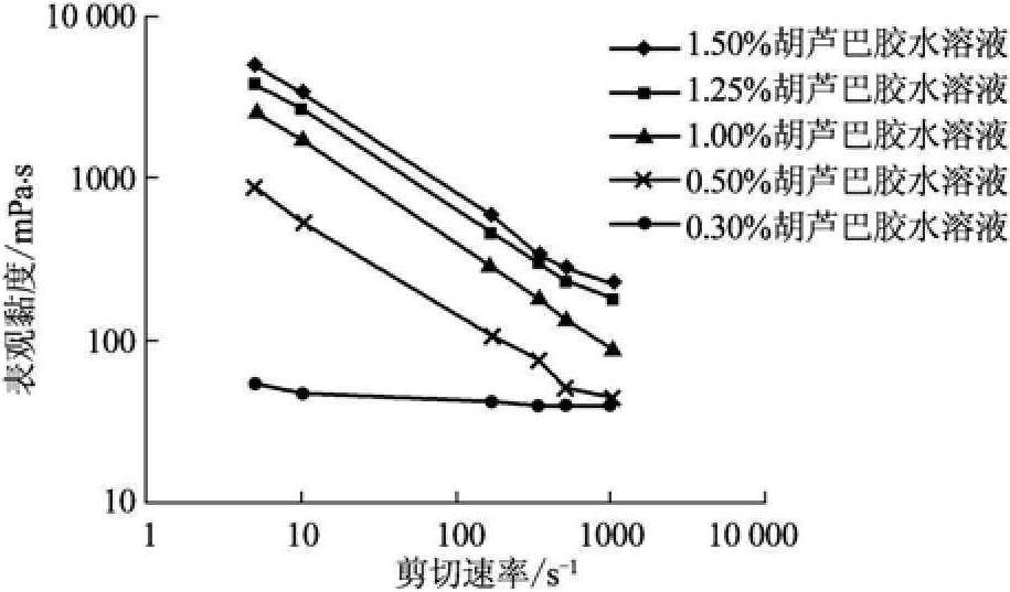 2.6.3 胡芦巴胶的化学性质